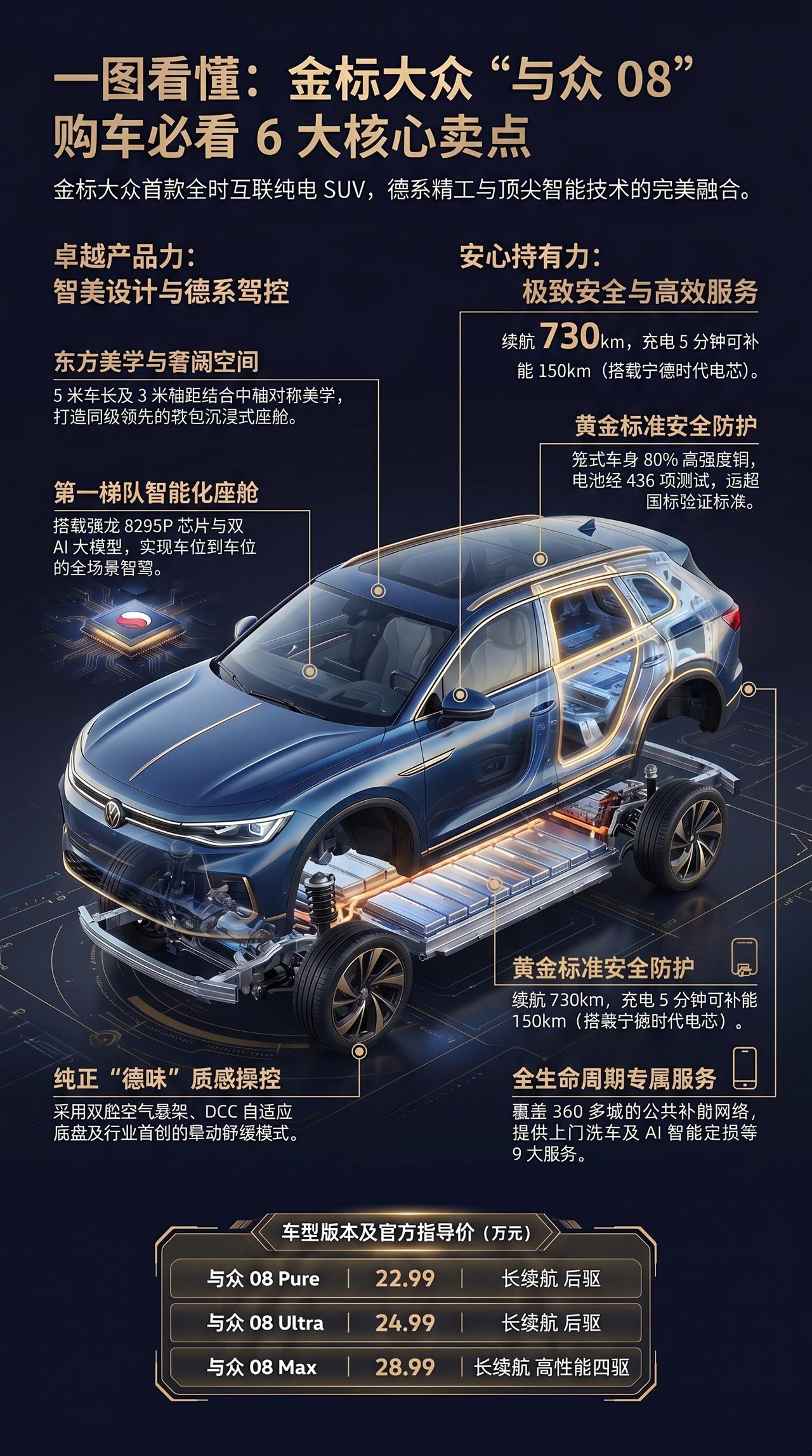 一图看新车 金标大众 与众08 金标大众