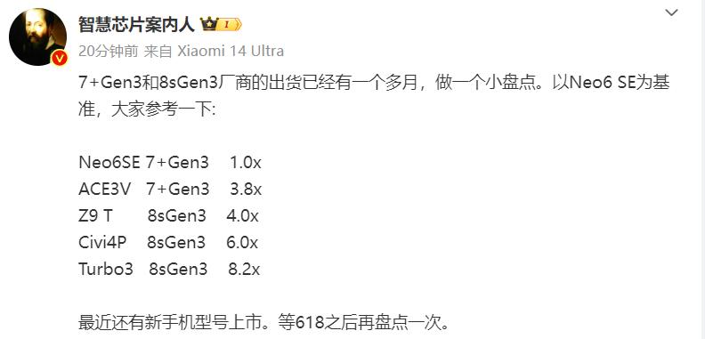 没想到骁龙7+ Gen3和骁龙8s Gen3这波新机里面，卖得最好的还是红米Tu