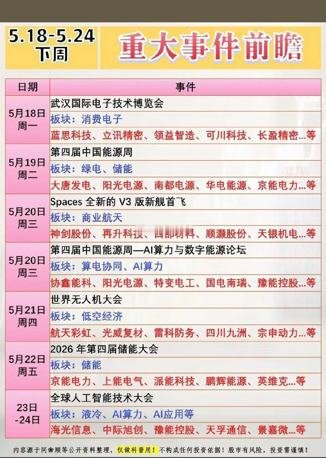 5.18～24  下周：财经大事件前瞻！1.消费电子2.绿电储能3.算电协同4.