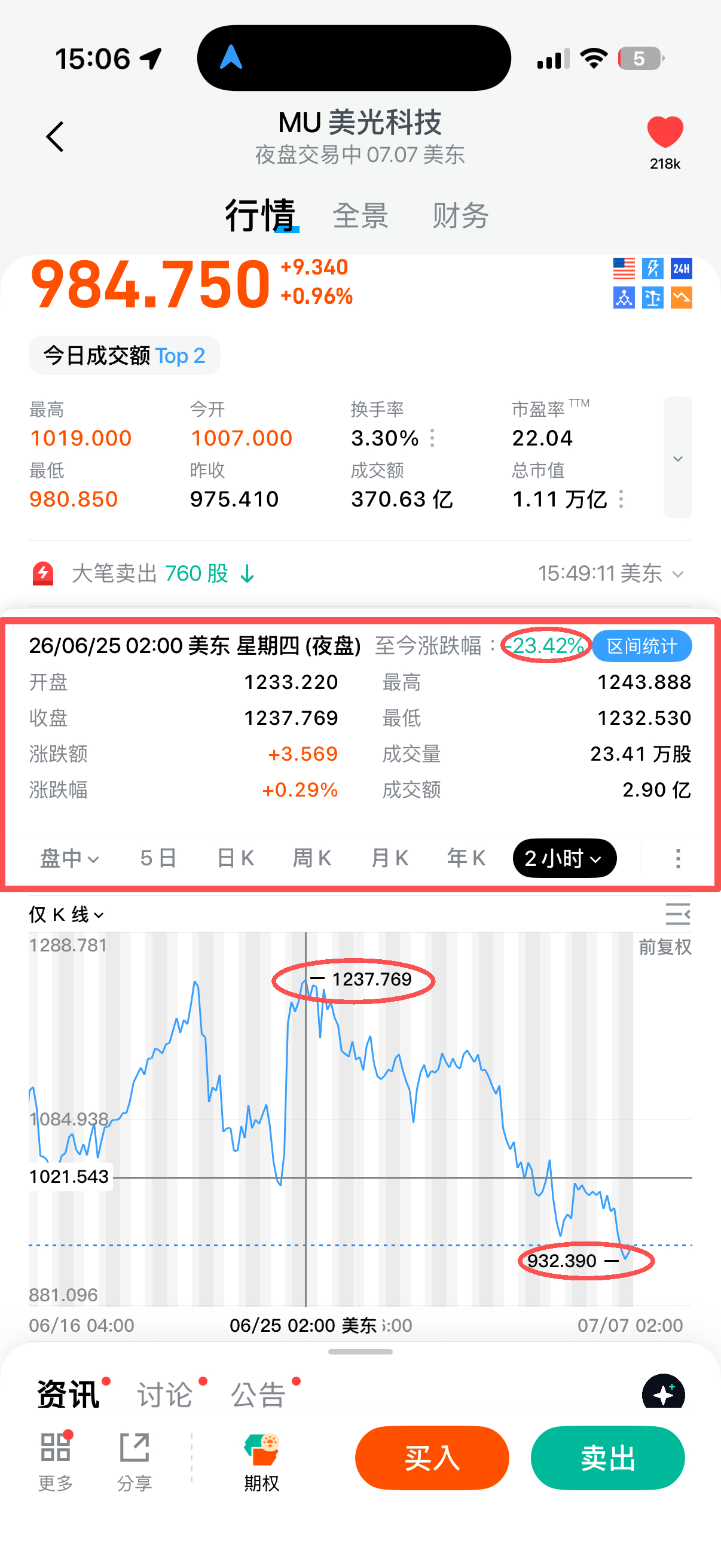 西子开课！！！ 美股