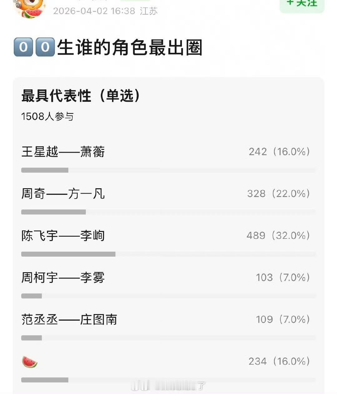 00生的出圈角色投票，这里面谁的角色体感是最出圈的？王星越-萧蘅、周奇-方一凡、