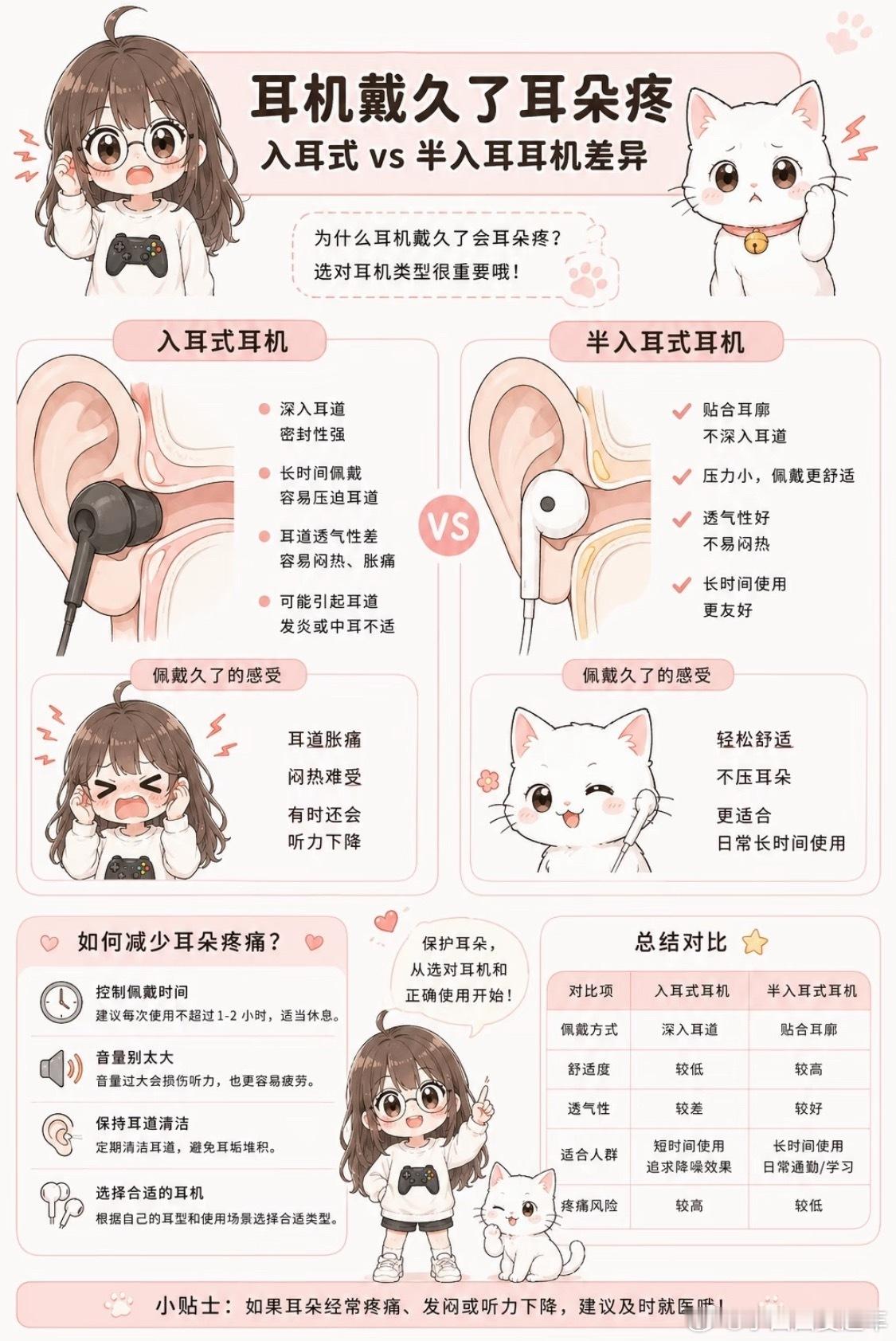 千万不要长时间戴耳机入耳式耳机，感觉待久了就会疼……突然想买头戴式了🎧 