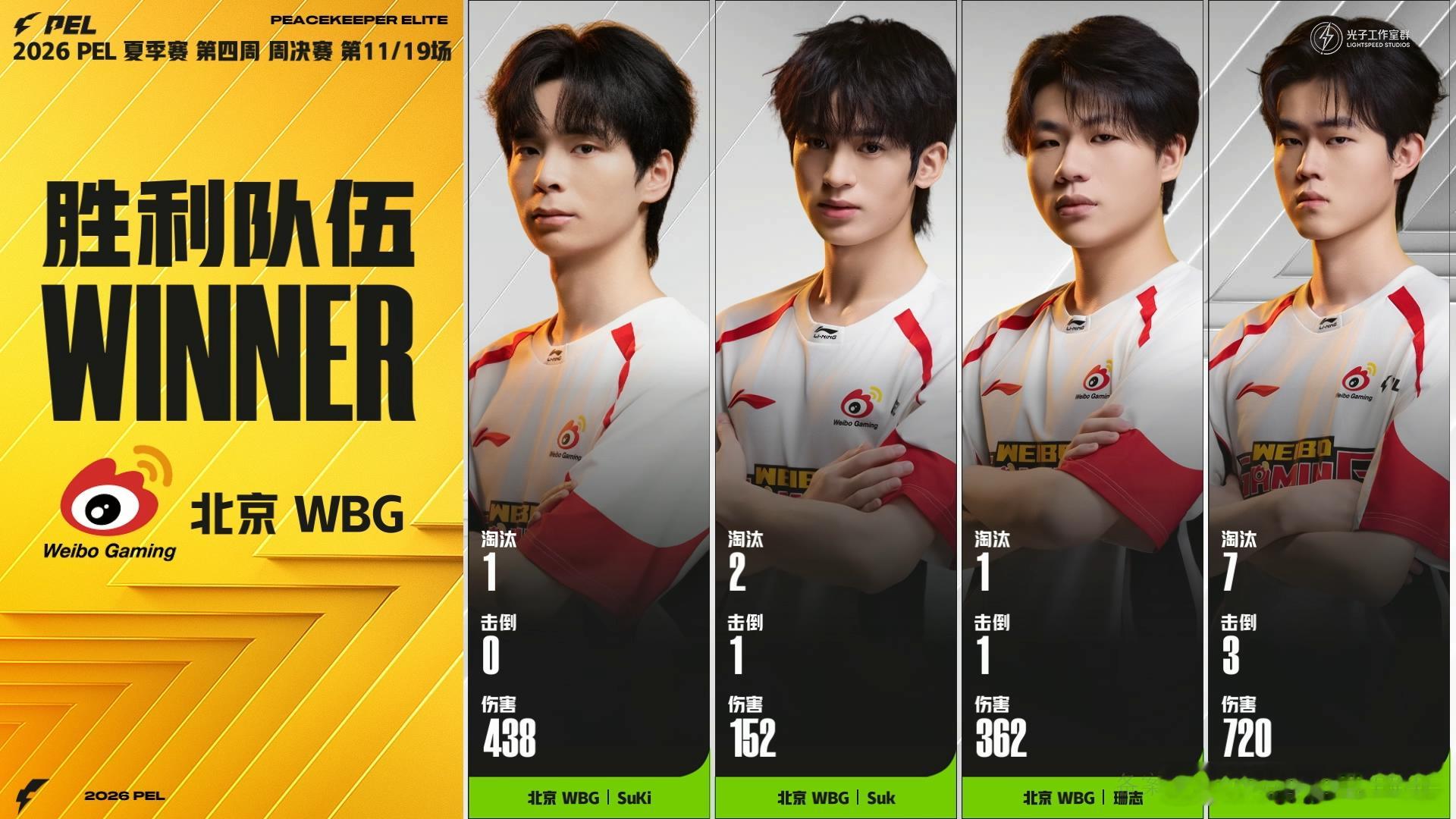 这波操作666！👍 WBG在和平精英职业联赛中手感全开，直接吃鸡成功！👏WB