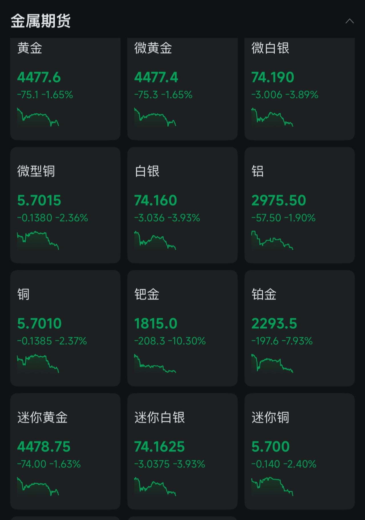 贵金属全体转跌！崩了吗这次！账号交易 大a最新消息今天指数