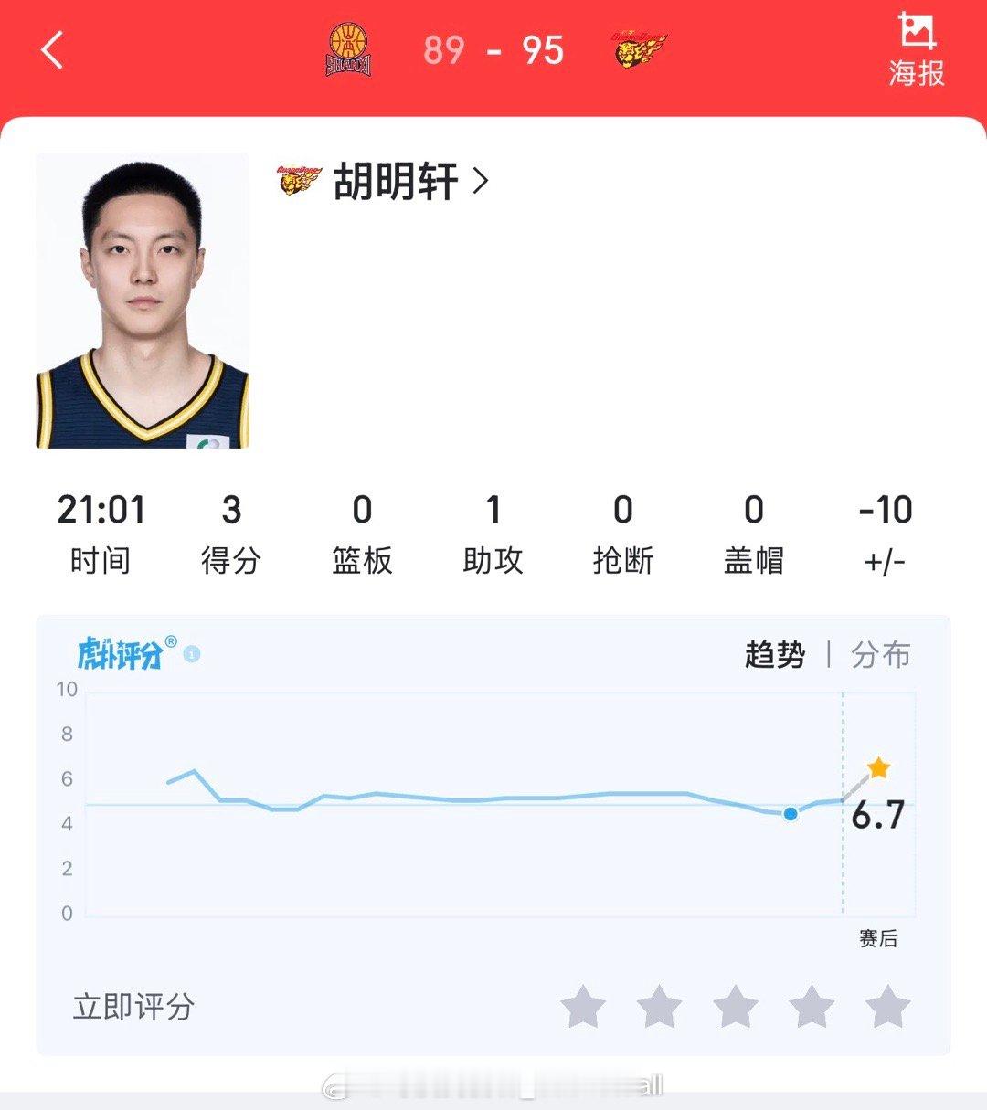 胡明轩的状态越来越好了，快要开始的世预赛生死战真的要指望他和徐杰这对组合发挥了…