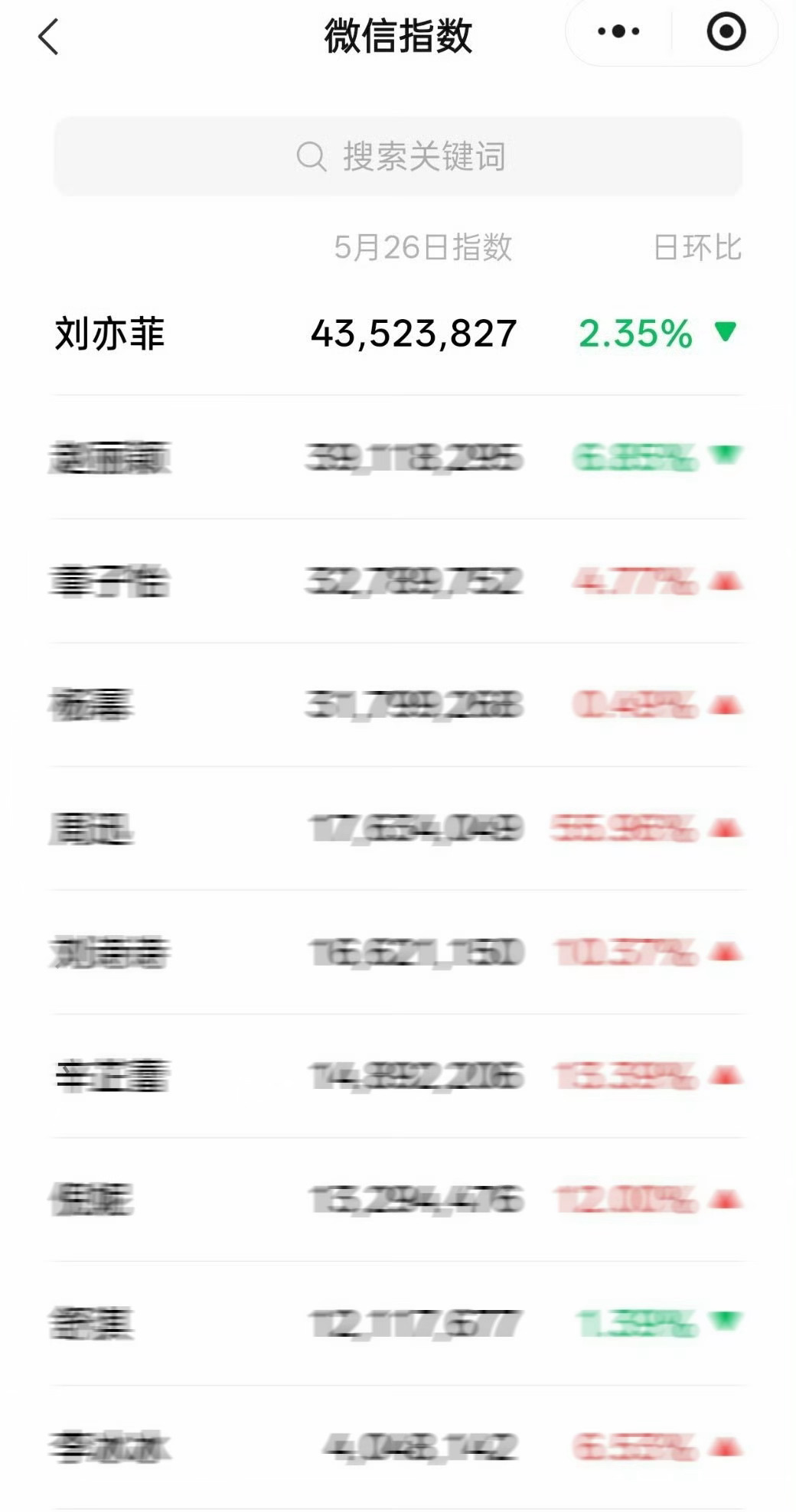 哈哈！不知道的还以为刘亦菲昨天提名byl奖了