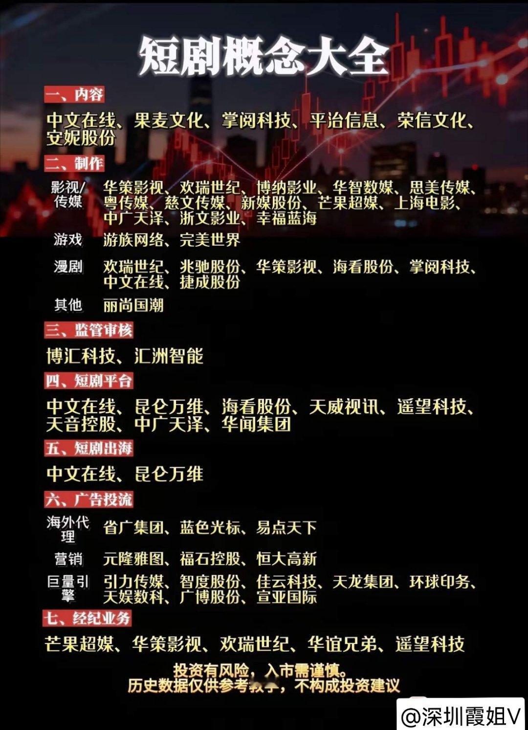 短剧风口来袭！产业链全梳理，资金悄然布局市场轮动切换速度越来越快，不少人还在纠结