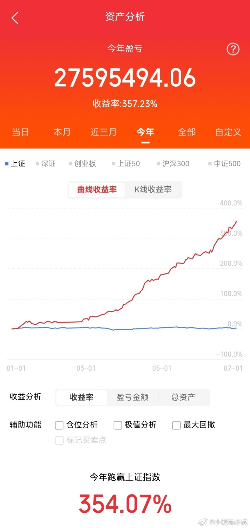 2026.7.1 大 A 重点关注1、联得装备（300545）：符合“放量过顶”