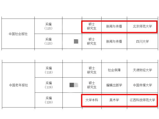 😭北京生源进媒体真的很容易！京外太卷了