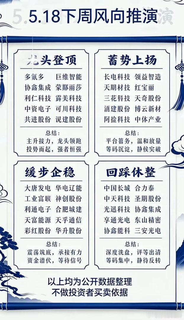 5月18日个股前瞻持仓观望  电力能源行业龙头股大起底！5月18日，电力能源行业