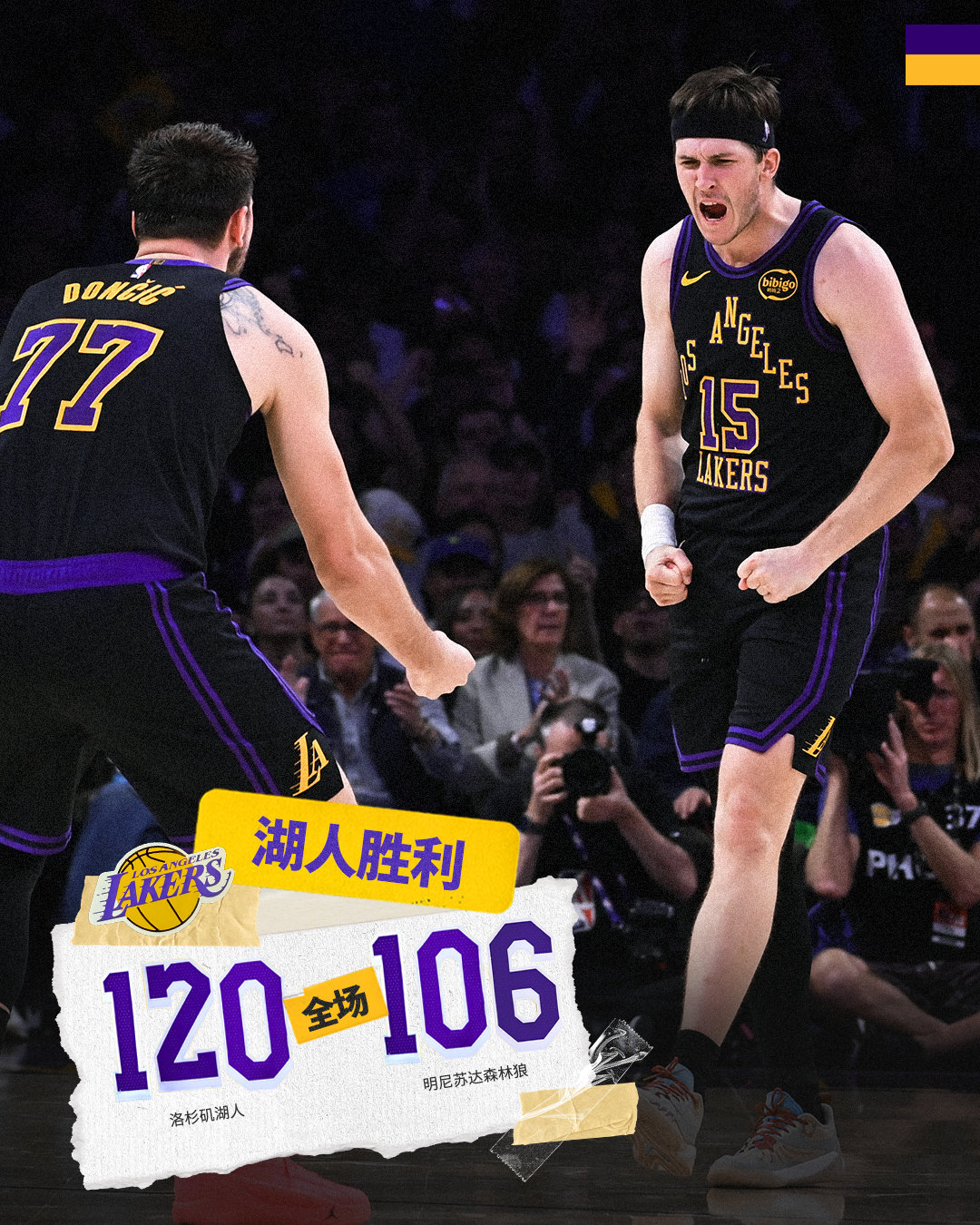 「森林狼vs湖人 | 全场🔚」湖人1️⃣2️⃣0️⃣ - 1️⃣0️⃣6️⃣森