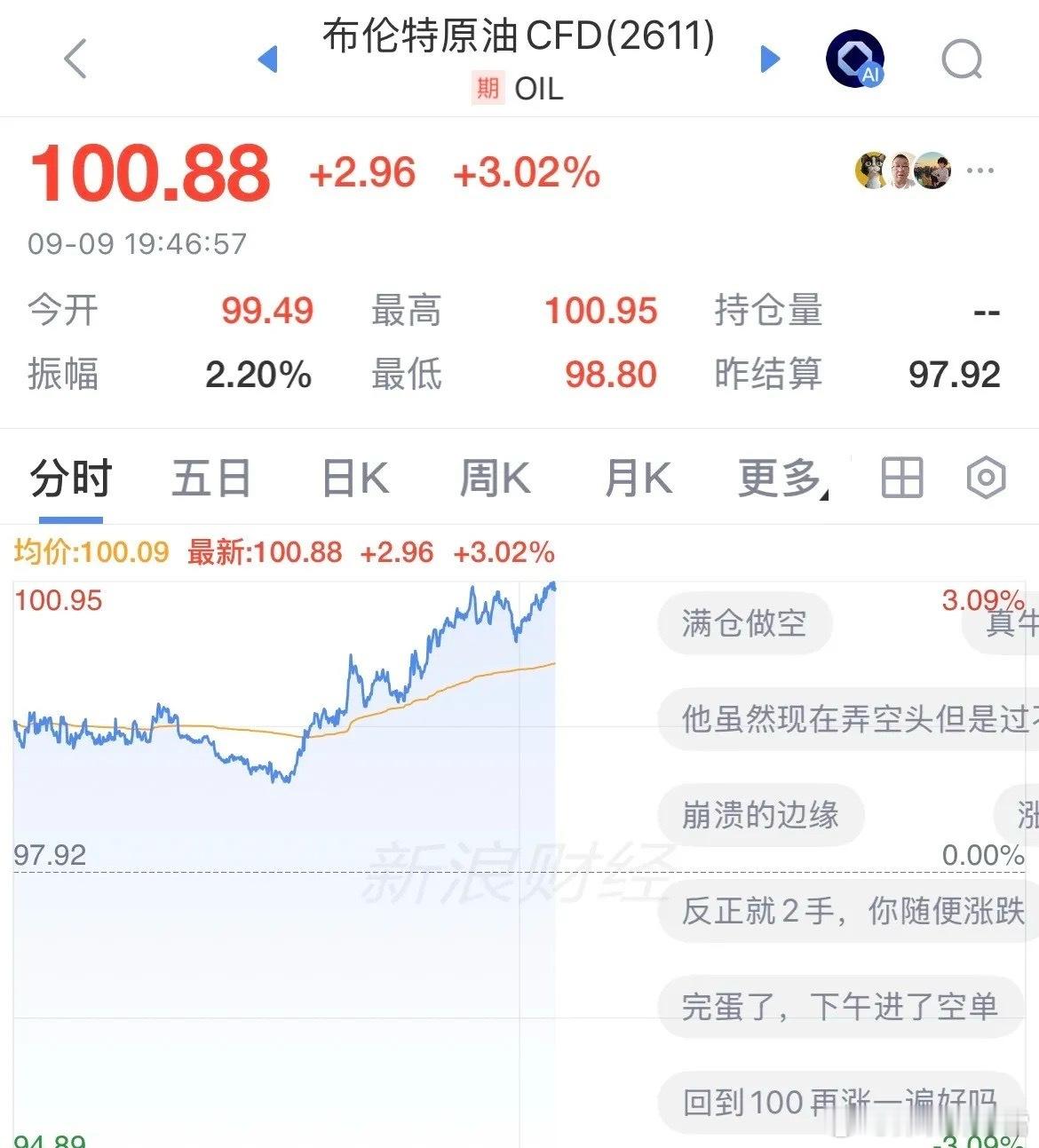 时隔三个月，油价重回100美元/桶了，美伊冲突，沙特和胡塞也门干起来，布伦特原油