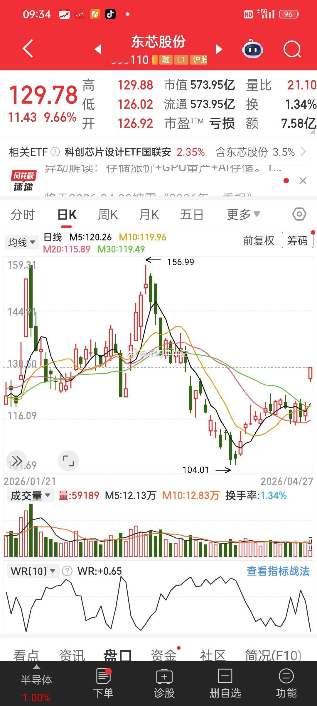 东芯股份今天开始起飞，耐得住寂寞，守得住繁华 