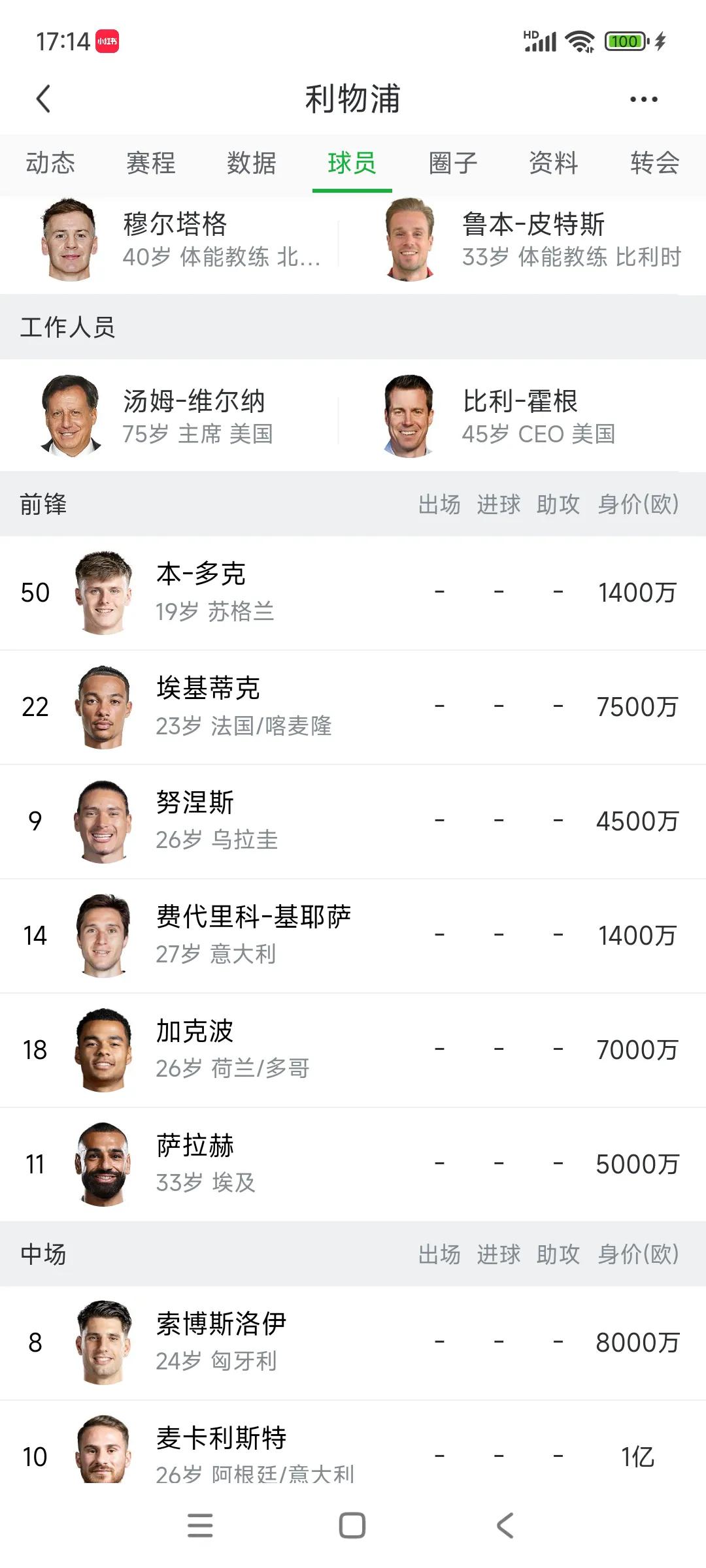 还有两天新赛季开始，谁来利物浦就是9号主力中锋呀！！

塞斯科去曼联，哪怕拉什福