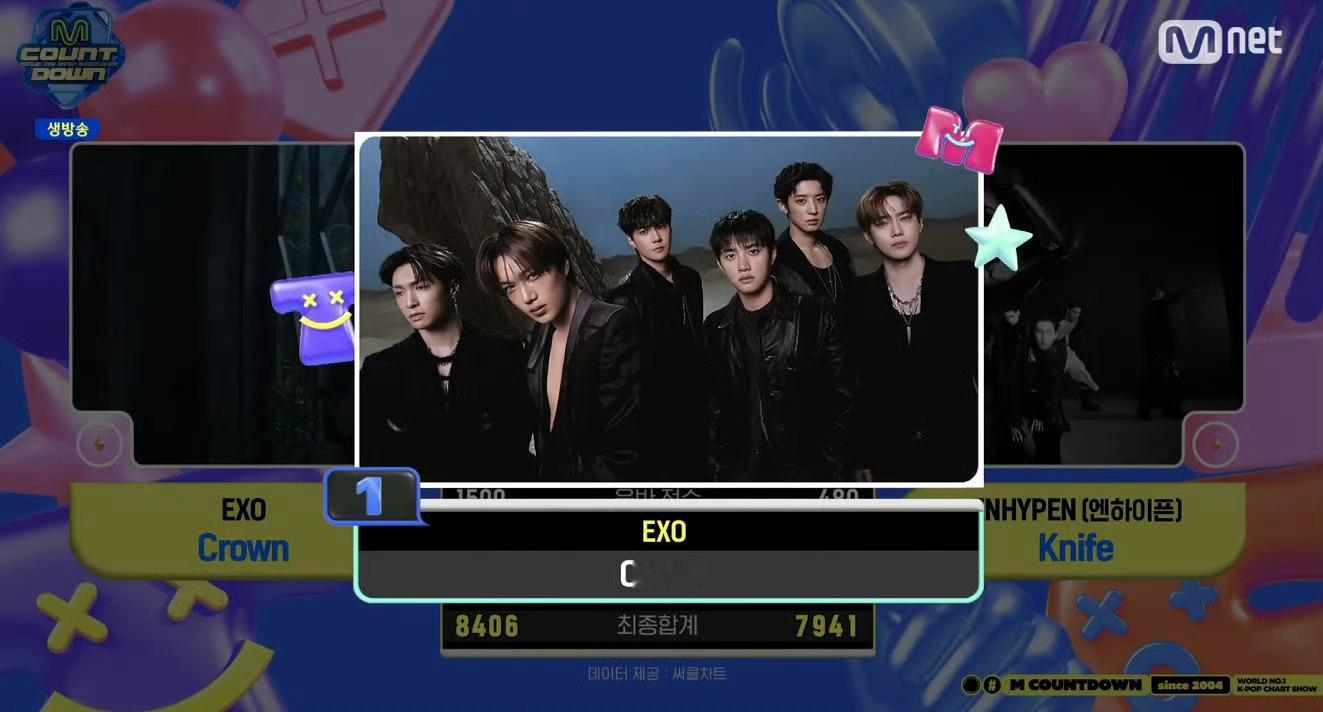 EXO新歌Crown一位EXO获MCD一位EXO拿下今日MCD一位！恭喜🎉 