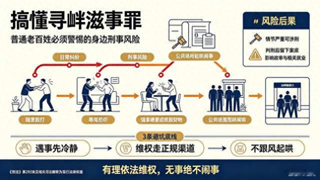 搞懂寻衅滋事罪：普通老百姓必须警惕的身边刑事风险