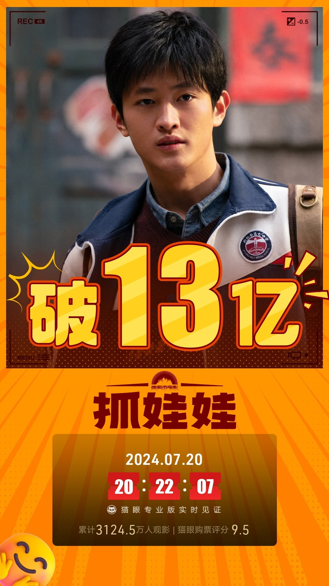 #抓娃娃票房破12亿#现在票房已经破13亿了，正式上映后用了4天11时22分钟，