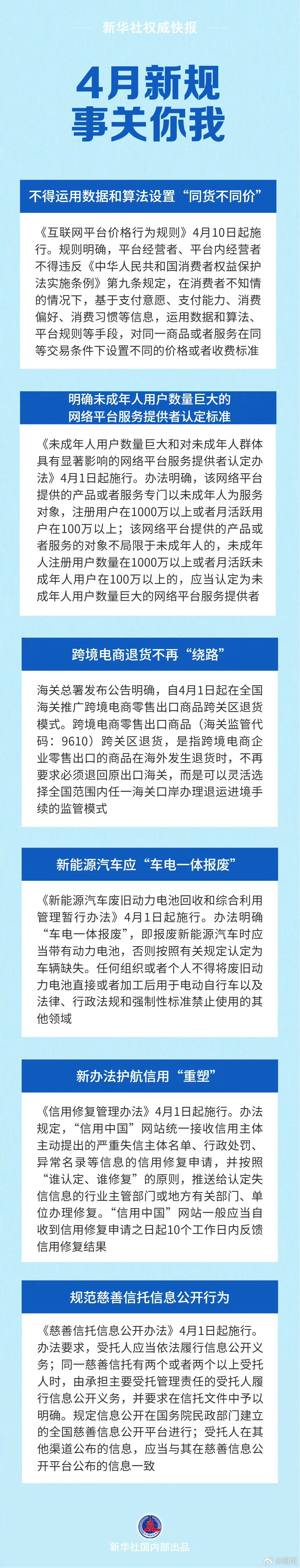 #4月一批新规将施行#禁止大数据“杀熟”，同货不同价将被严格监管，这条早该管管了
