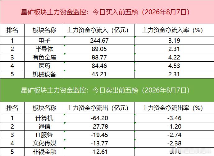 a股 【数据看盘】深股通席位6.08亿元净买入云南锗业，多路资金联手抢筹稀土永磁