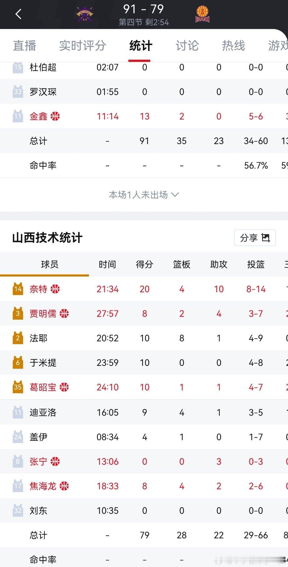 我看山西这个盖伊要走了 