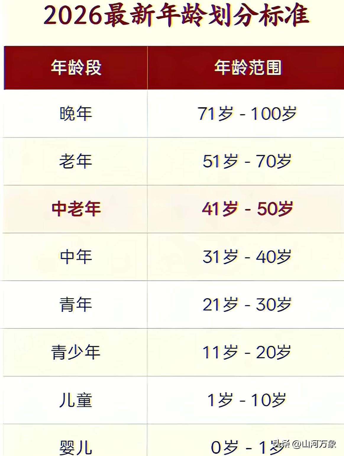 服老了吗