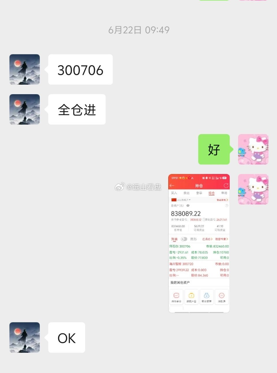 备用号22号通知操作阿石创 sz300706[股票] 