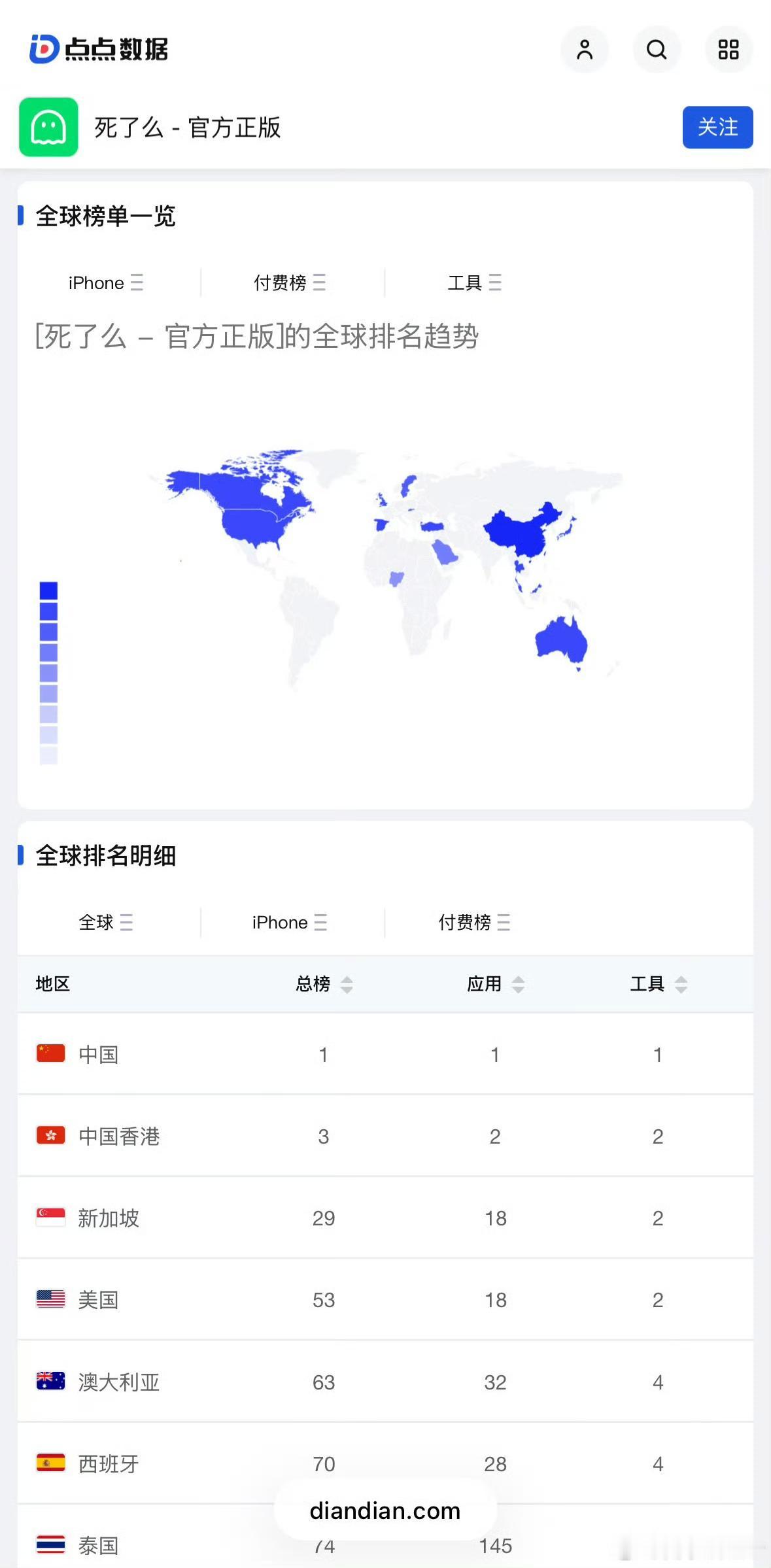 “死了么”APP成苹果商店中国下载量第一，这热度真是惊人。经媒体一聚焦，开发者说