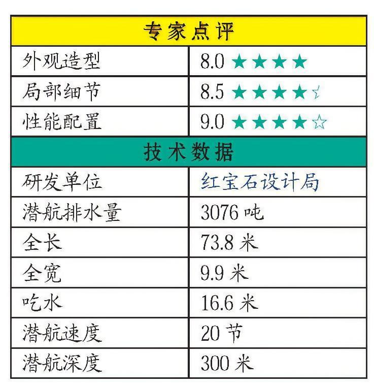 每天认识一件兵器 俄罗斯“基洛”级潜艇“基洛”级潜艇是苏联时期设计建造的常规动力