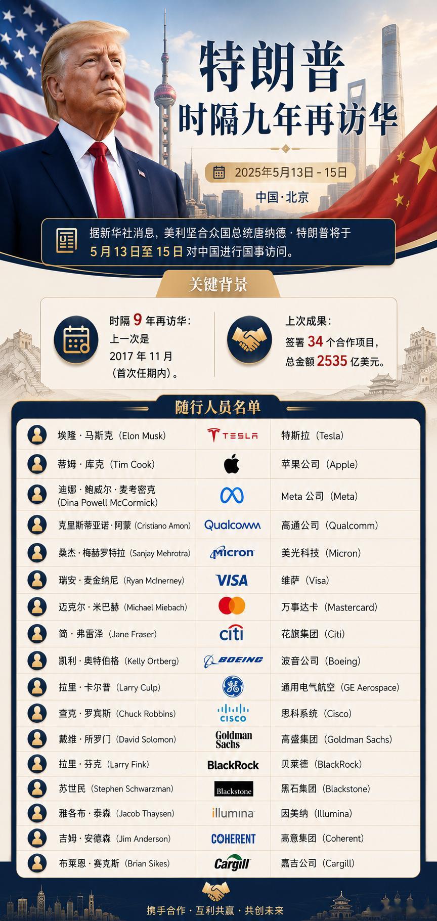 特朗普访华