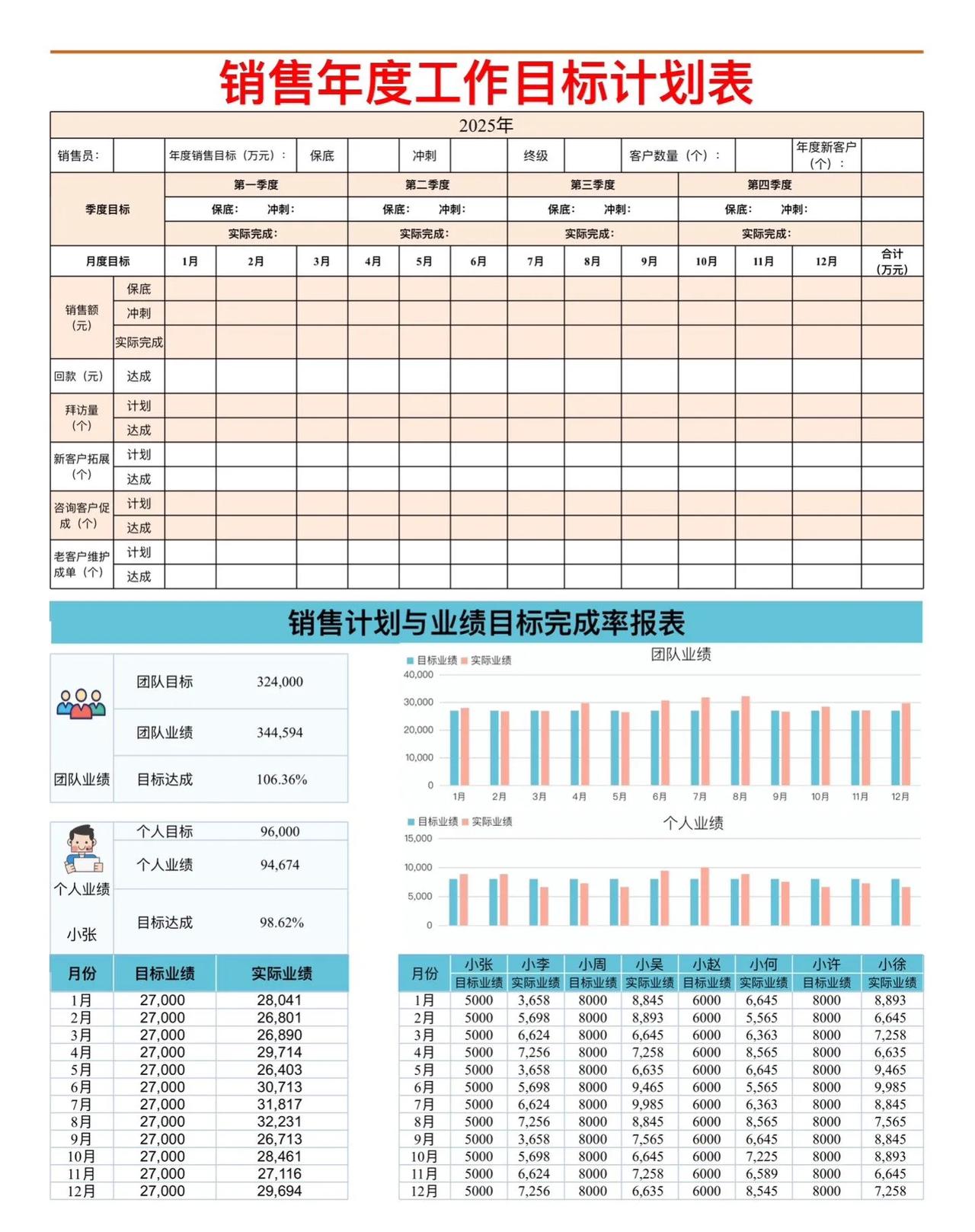 销售部年度工作目标计划表