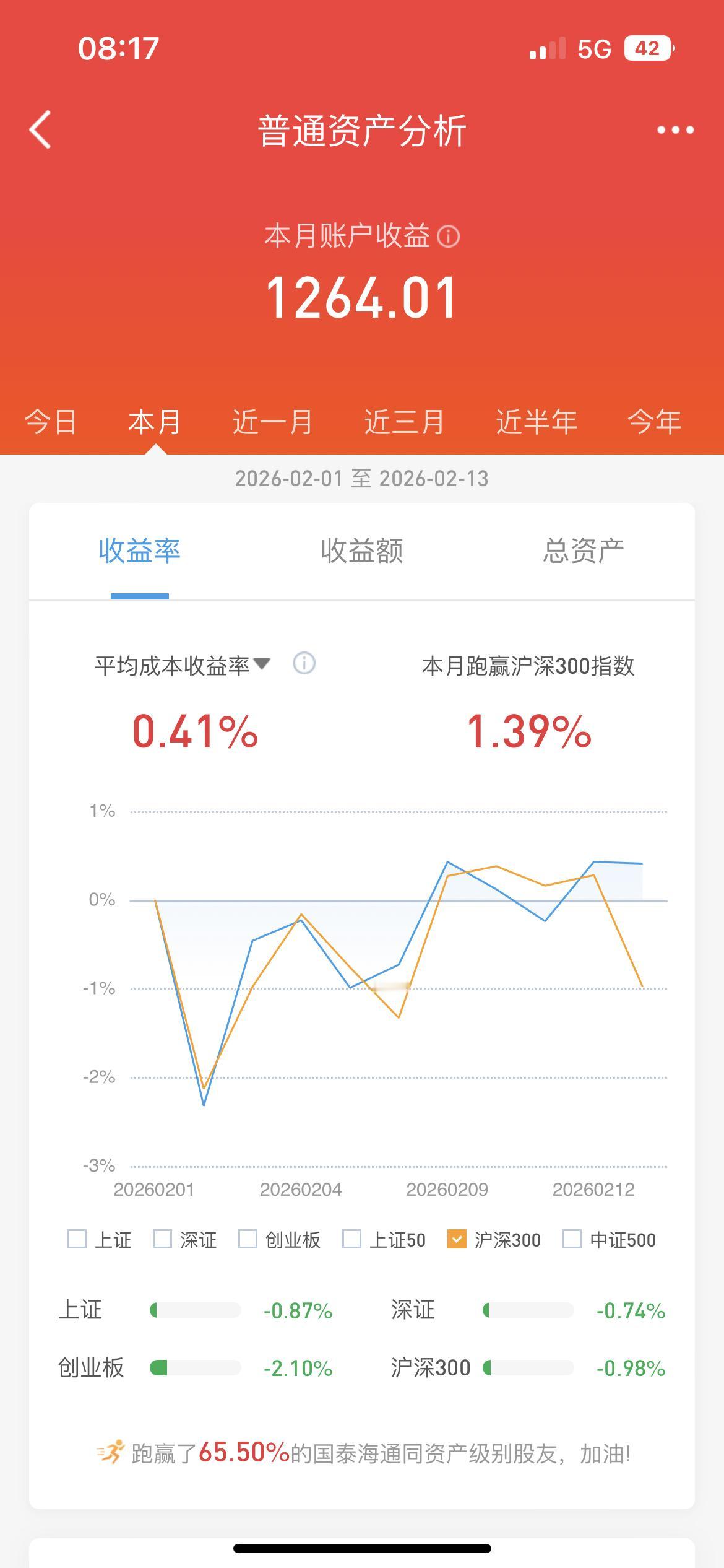 明天就是除夕了，这个月就月初看了几天，剩下的时间都是没有看盘，今天打开一看，这个