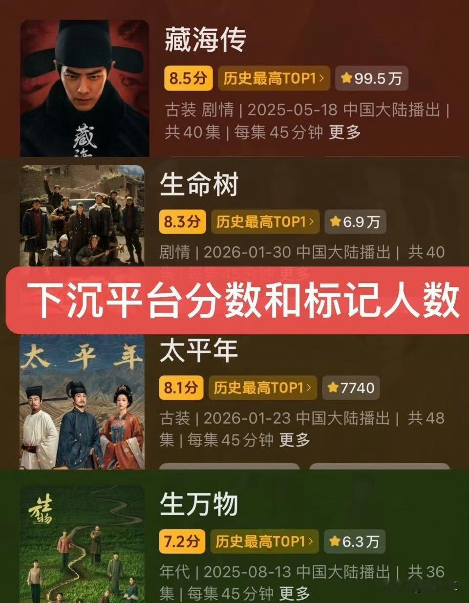 藏海传和其他剧放一起[泣不成声][泣不成声][泣不成声]下沉市场最知道哪部剧好看