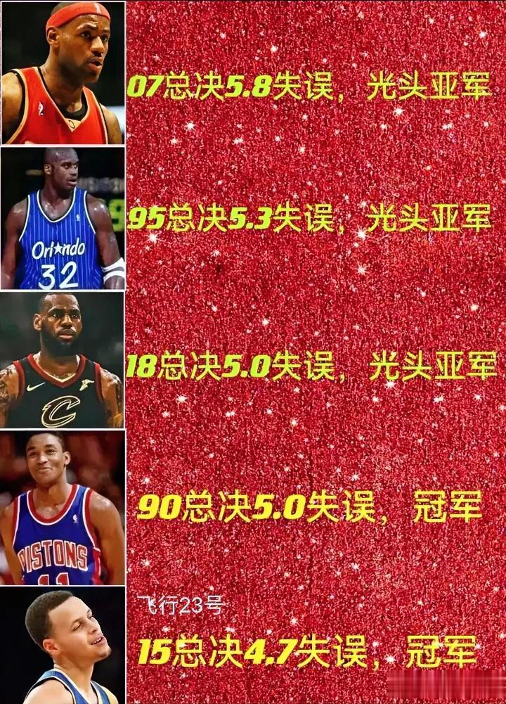 NBA总决赛失误榜前五位
第一名：詹姆斯07年5.8次被横扫
第二名：奥尼尔95