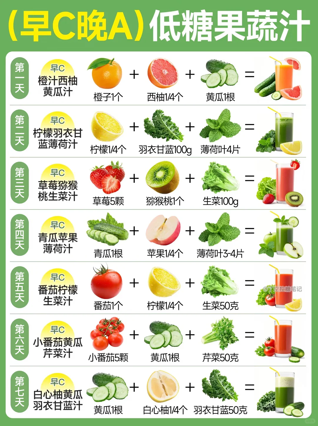 打工人自救❗️7天“早C晚A”果蔬搭配公式~