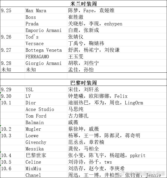 接下来的一周又要热闹起来了，米兰时装周、巴黎时装周看秀名单，期待哪场🙋 ​​​