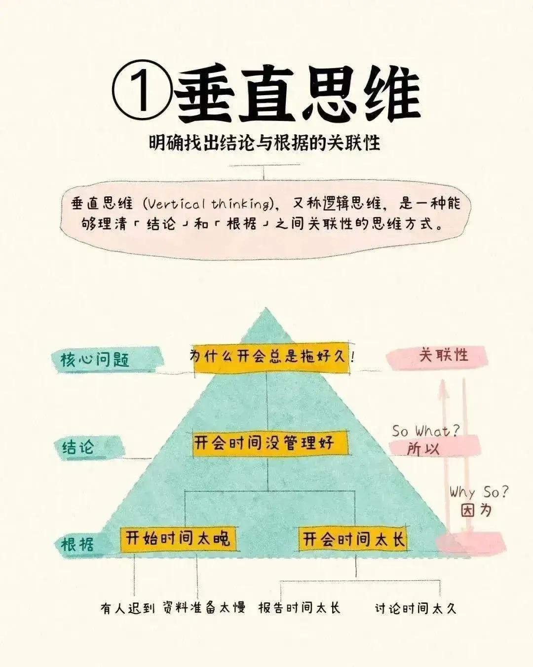 人生十大思维