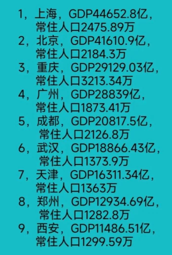 中国九大国家中心城市GDP与常住人口