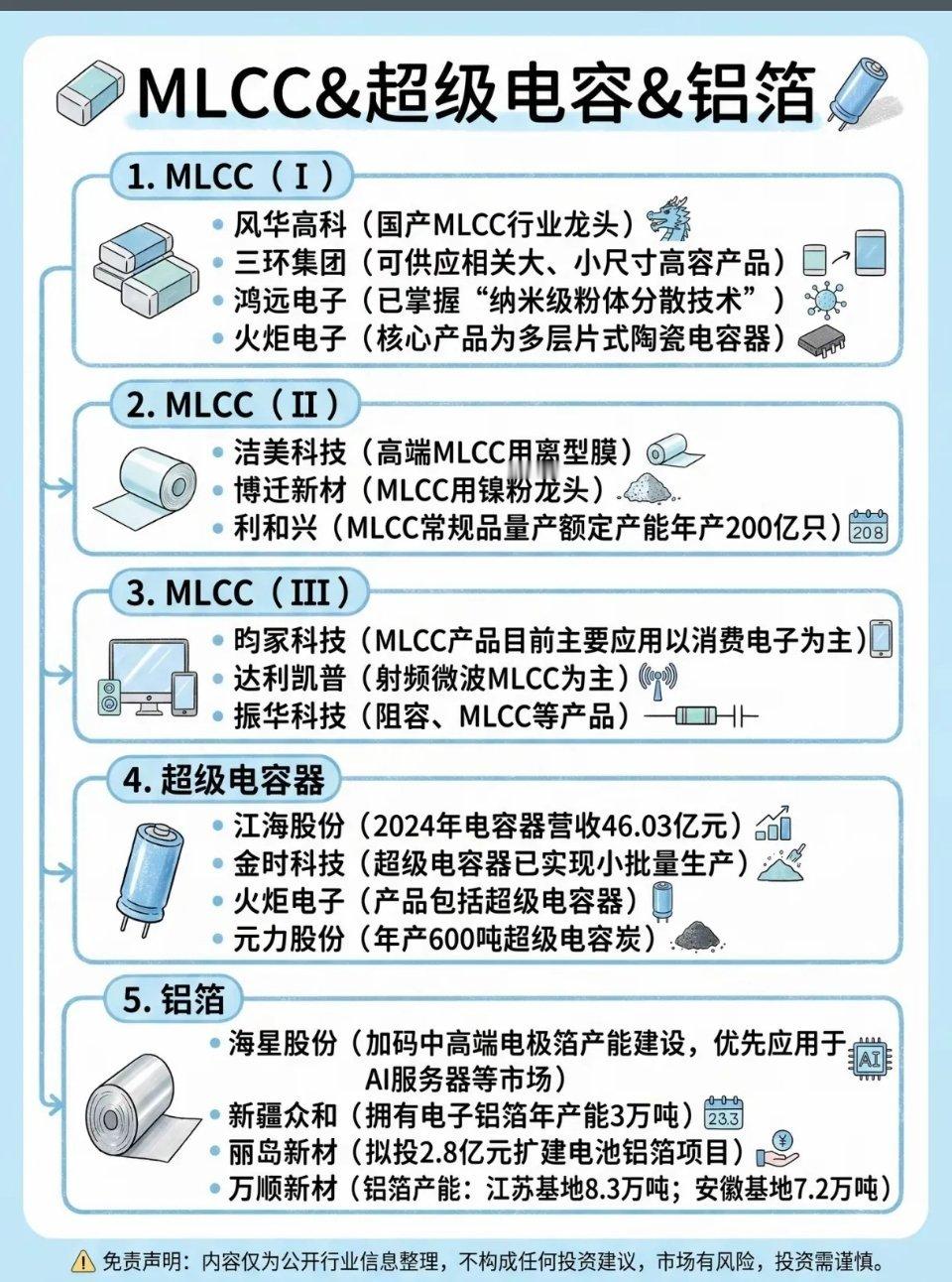 隐匿产业链小零件迎来爆发潮 电子配角逆袭开启产业新变局不少日常耳熟能详的电子产品