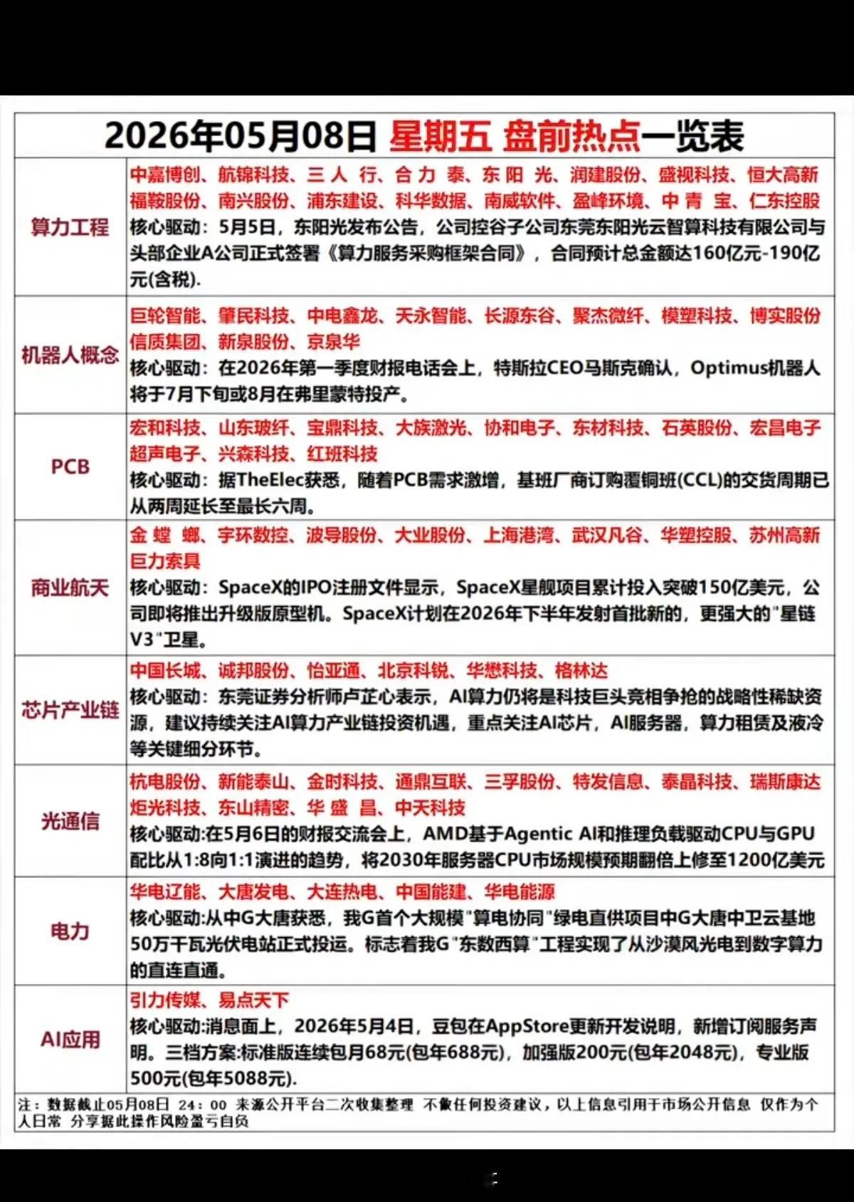 5.8周五  市场热点方向+投资逻辑！1.算力工程2.机器人概念3.PCB4.商