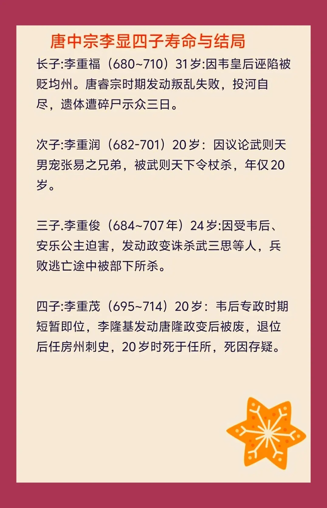 唐中宗李显四子寿命与结局。四人命运多舛，均未得善终，或被杀、或自尽、或早逝。李显