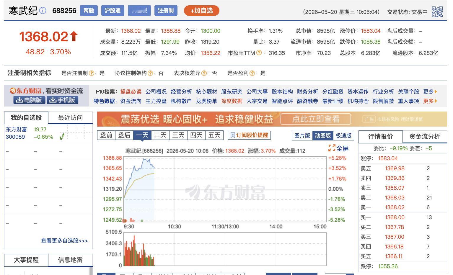 【寒武纪市值突破8600亿】5月20日，芯片产业链持续走强，算力芯片方向领涨，寒