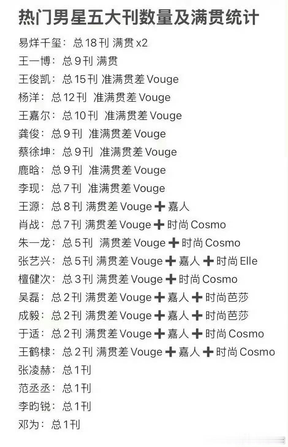 纸媒现在那么落寞，上不上的都没啥必要了吧 