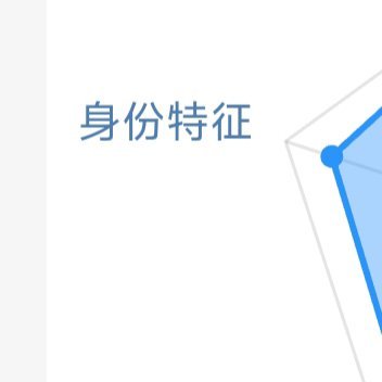 每日一善 ☀️想涨ygxy的可以来和我互动啦🉑转 🉑评 🉑蹭  ☀️极好7