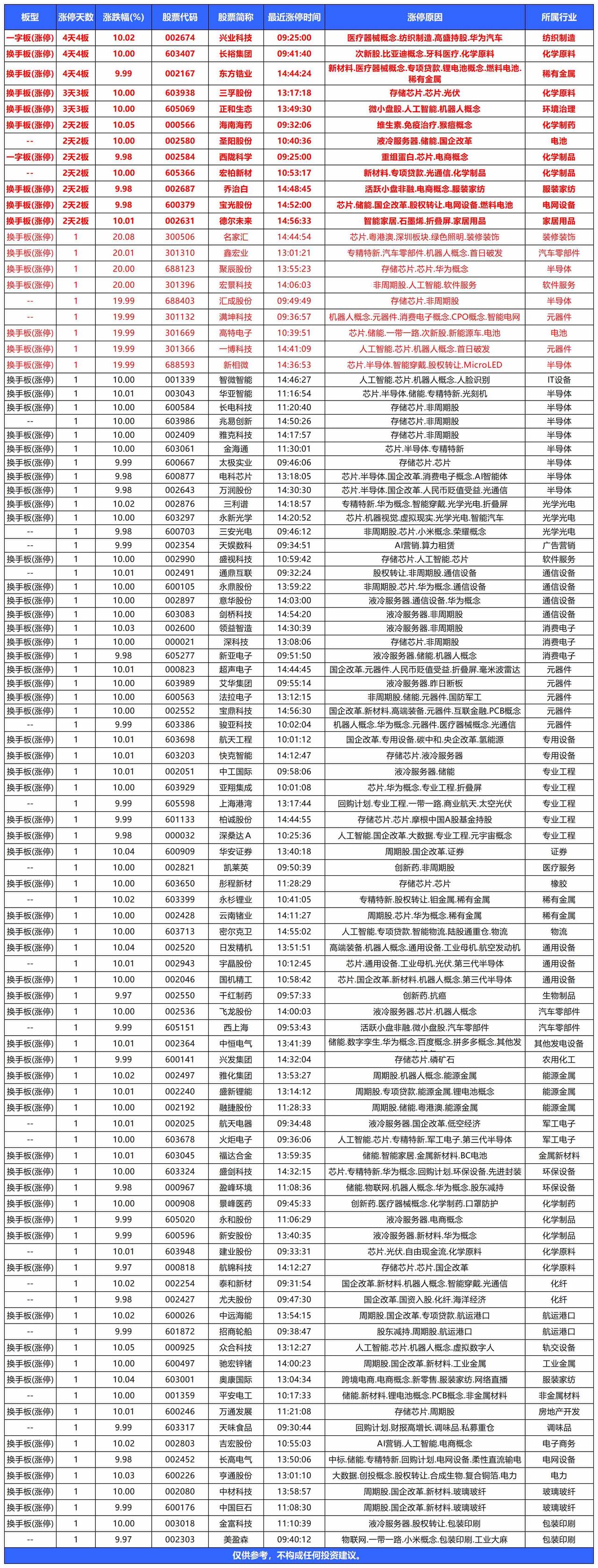 今日涨停2026.6.24