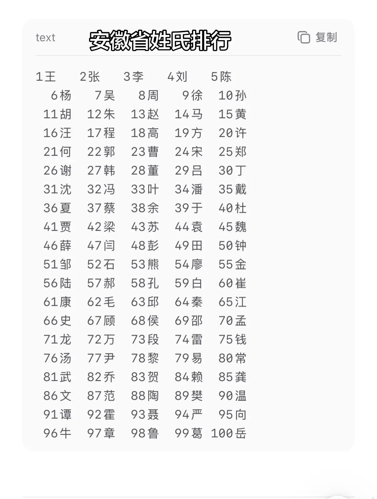 安徽省姓氏排行。  🔥