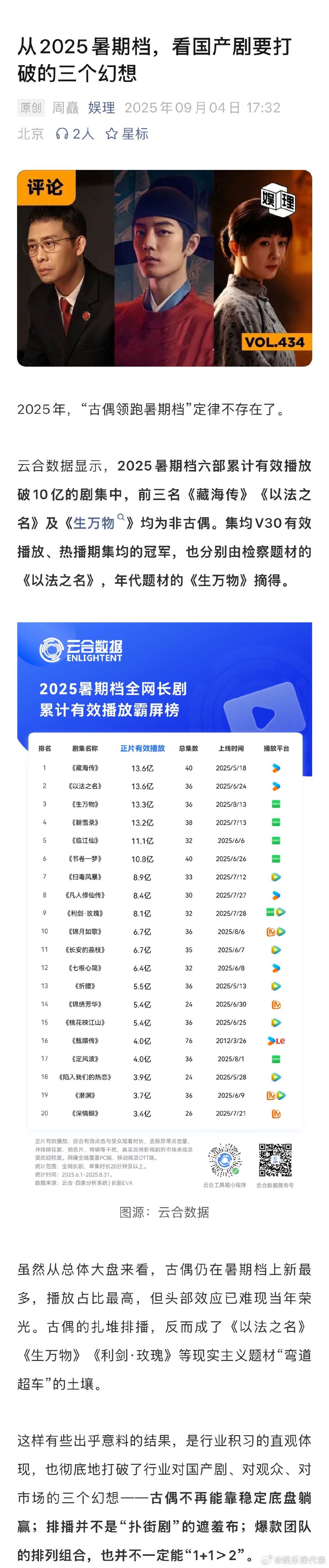 藏海传暑期档近四年唯一非古偶冠军 长剧批量复制爆款为何不可行 “古偶领跑暑期档”