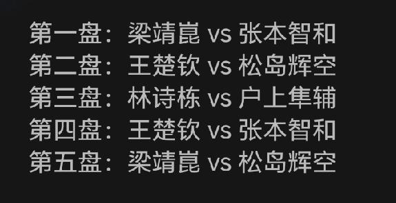 王楚钦一单，梁靖崑二单，林诗栋三单，这样的阵容是不是有点冒险？
        