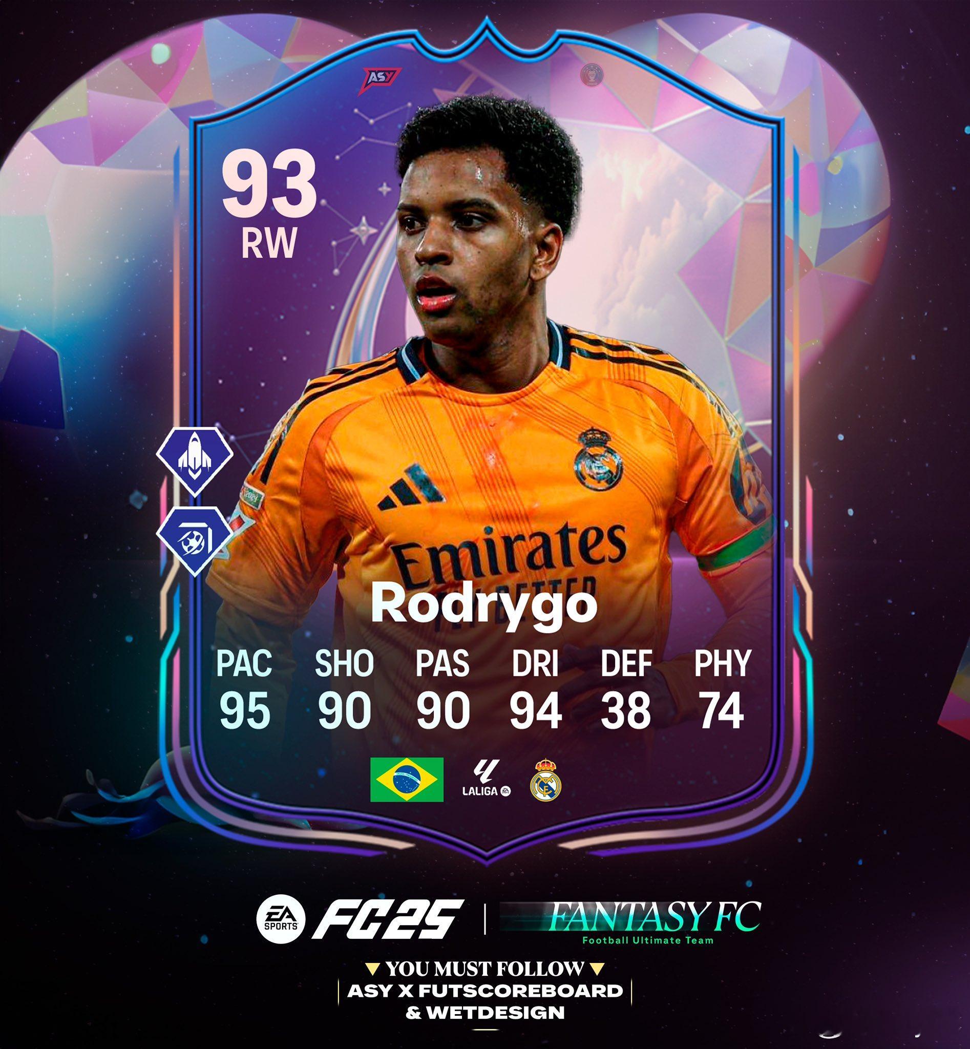 罗德里格的梦幻FC球员卡正式数据。又是一张价格会很美丽的卡。 