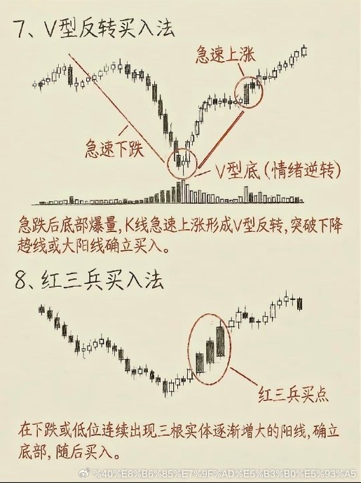 如何找支撑位，压力位？支撑位=买点，压力位=卖点（1）怎么快速找到支撑位（跌到这