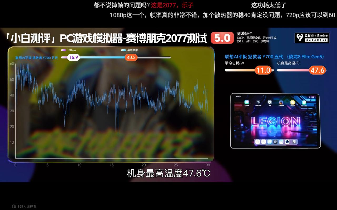 8E5 的图形显示能力还是太弱

即使是最强8e5的y700五代，跑1080p的